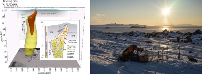 Model sopky a Graham Hill při měření na Rossově ostrově v Antarktidě. Foto: Daniel Uhlmann.